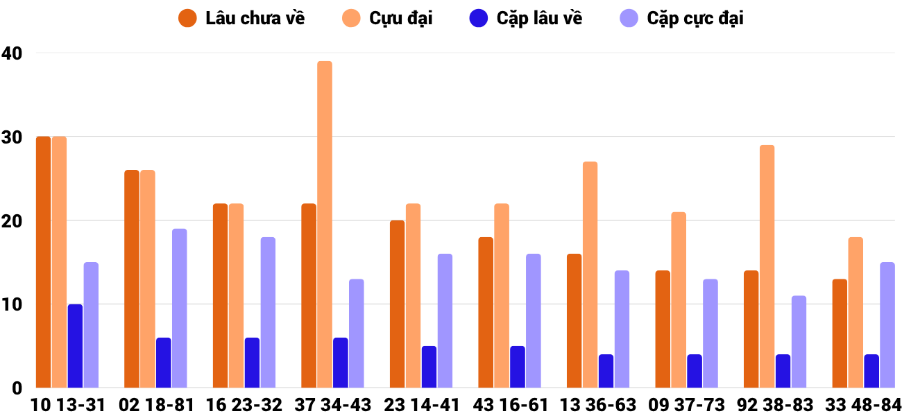 Thống kê XSMT 1352025 - Phân tích Xổ số Miền Trung 13-5 Thứ 3 4 Thống kê XSMT 1352025 - Phân tích Xổ số Miền Trung 13-5 Thứ 3 4