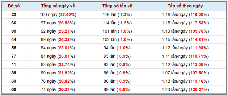 Thống kê kép XSMB 1352025 - Phân tích XSMB Thứ 3 hôm nay 3
