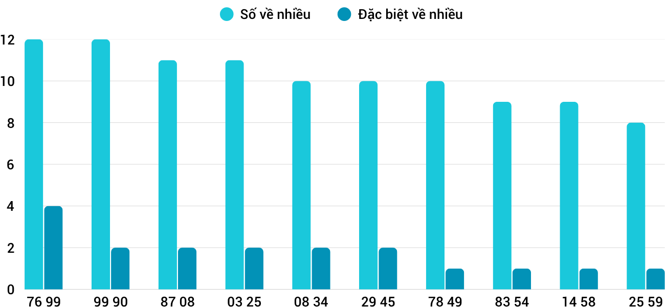 Thong-ke-nhieu-it-xsnt-16-5-2025