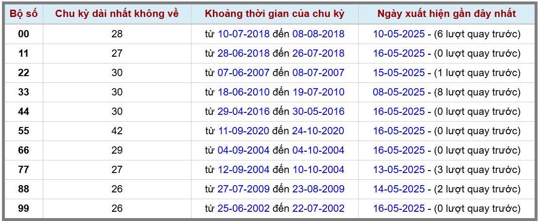 Thống kê kép XSMB 1752025 - Phân tích XSMB Thứ 7 hôm nay 2