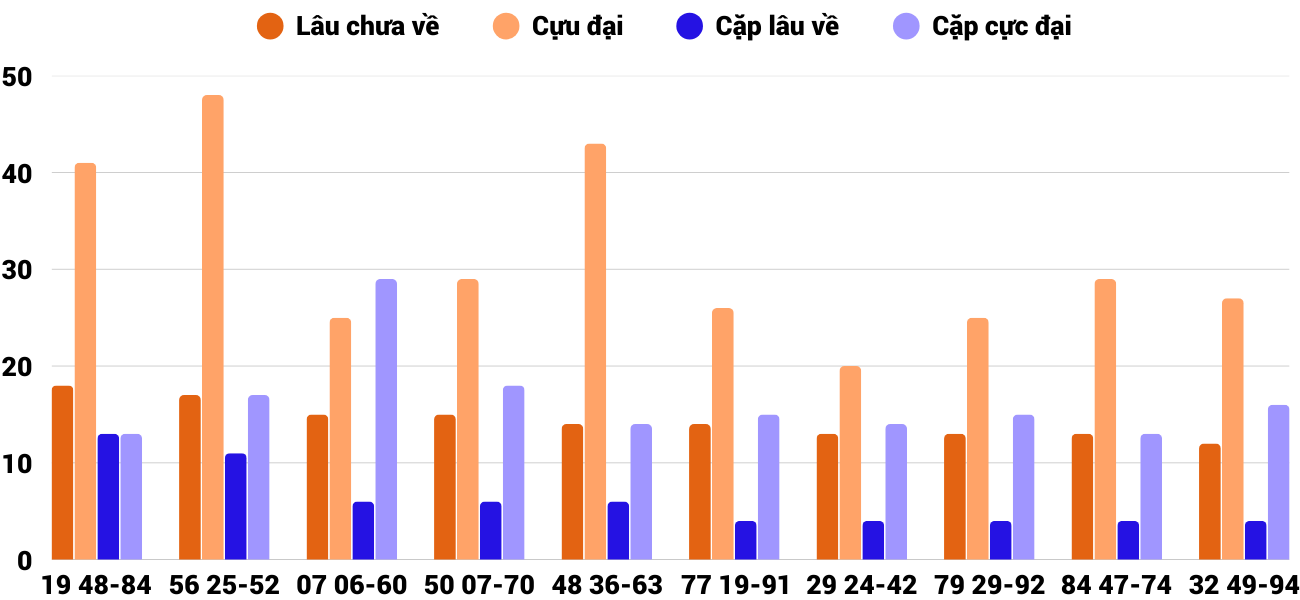 Thống kê XSMT 2052025 - Phân tích Xổ số Miền Trung 20-5 Thứ 3 2 Thống kê XSMT 2052025 - Phân tích Xổ số Miền Trung 20-5 Thứ 3 2