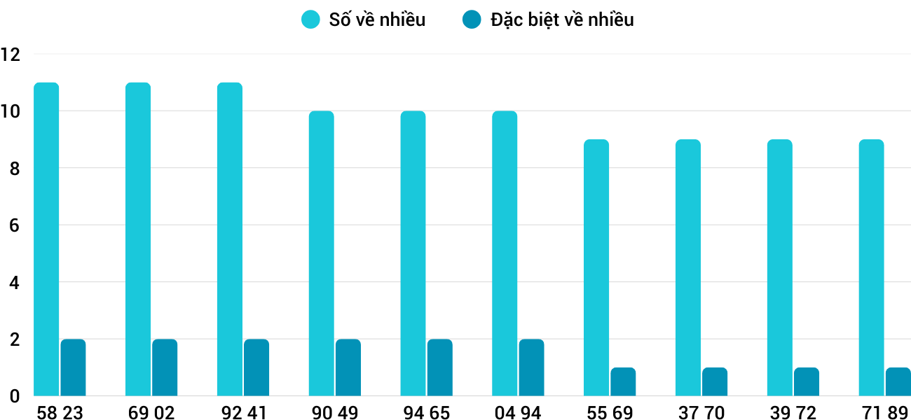 Thong-ke-nhieu-it-xskh-21-5-2025