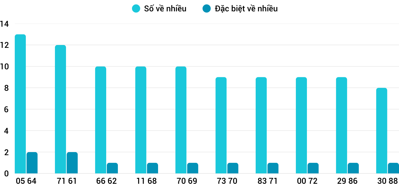 Thống kê XSMT 2052025 - Phân tích Xổ số Miền Trung 20-5 Thứ 3 3 Thống kê XSMT 2052025 - Phân tích Xổ số Miền Trung 20-5 Thứ 3 3