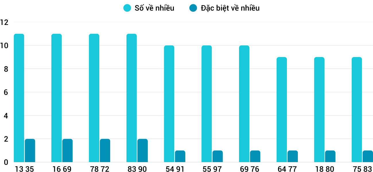 Thống kê XSMT 2052025 - Phân tích Xổ số Miền Trung 20-5 Thứ 3 1 Thống kê XSMT 2052025 - Phân tích Xổ số Miền Trung 20-5 Thứ 3 1
