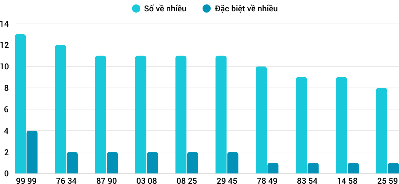 Thống kê XSMT 2352025 - Phân tích Xổ số Miền Trung 23-5 Thứ 6 1