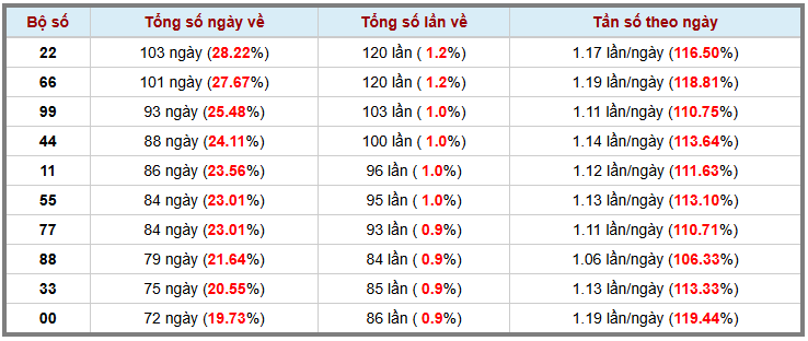 Thống kê kép XSMB 2152025 - Phân tích XSMB Thứ 4 hôm nay 3
