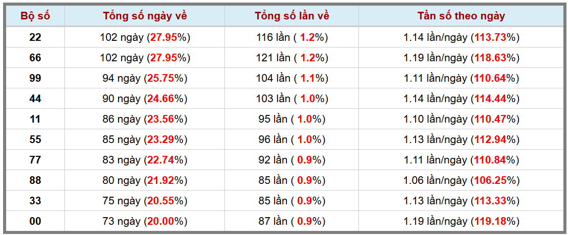 Thống kê kép XSMB 2452025 - Phân tích XSMB Thứ 7 hôm nay 3