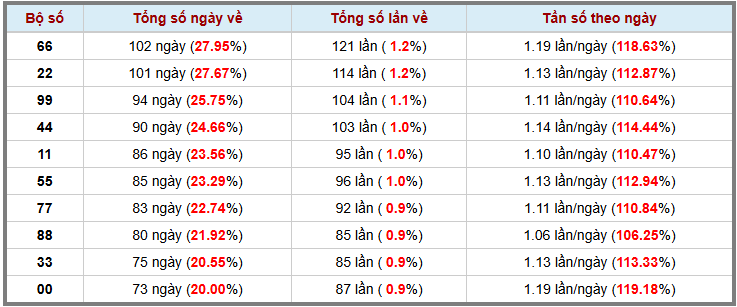 Thống kê kép XSMB 2652025 - Phân tích XSMB Thứ 2 hôm nay 3