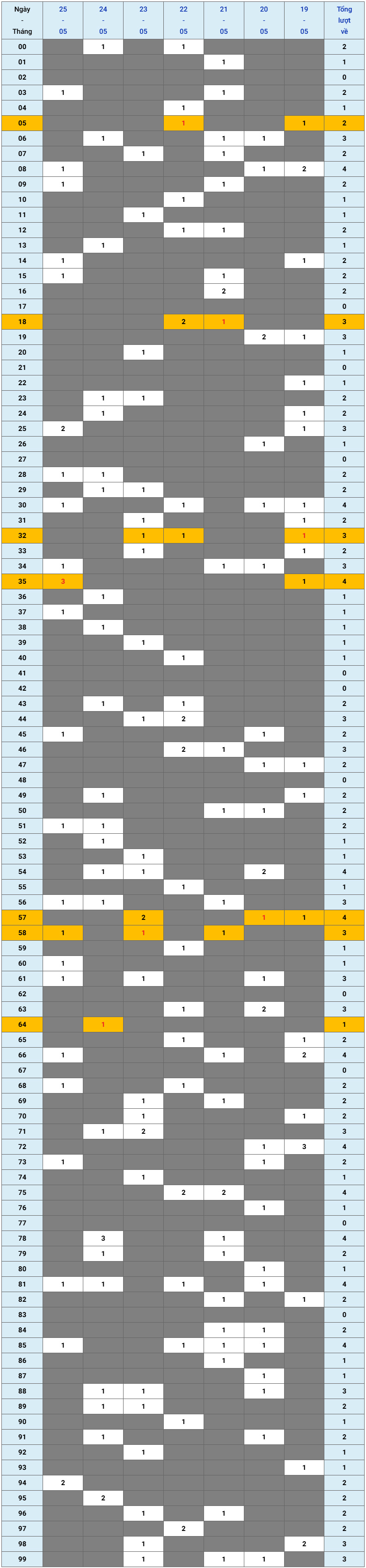 XSMB tuần qua có gì Tuần từ 1952025 đến 2552025 1 XSMB tuần qua có gì Tuần từ 1952025 đến 2552025 1