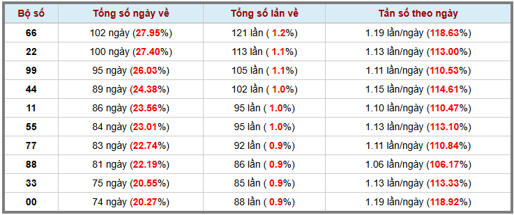 Thống kê kép XSMB 2752025 - Phân tích XSMB Thứ 3 hôm nay 3