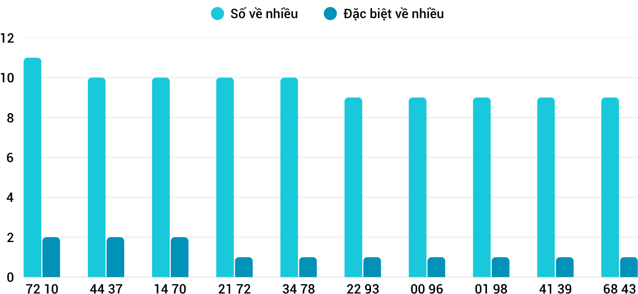 Thống kê XSMT 3152025 - Phân tích Xổ số Miền Trung 31-5 Thứ 7 3