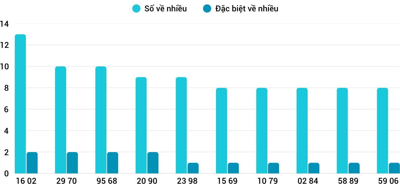 Thống kê XSMT 3152025 - Phân tích Xổ số Miền Trung 31-5 Thứ 7 1