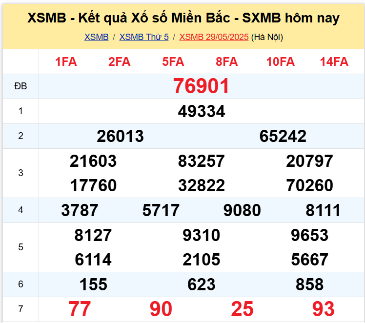 xsmb 30-05