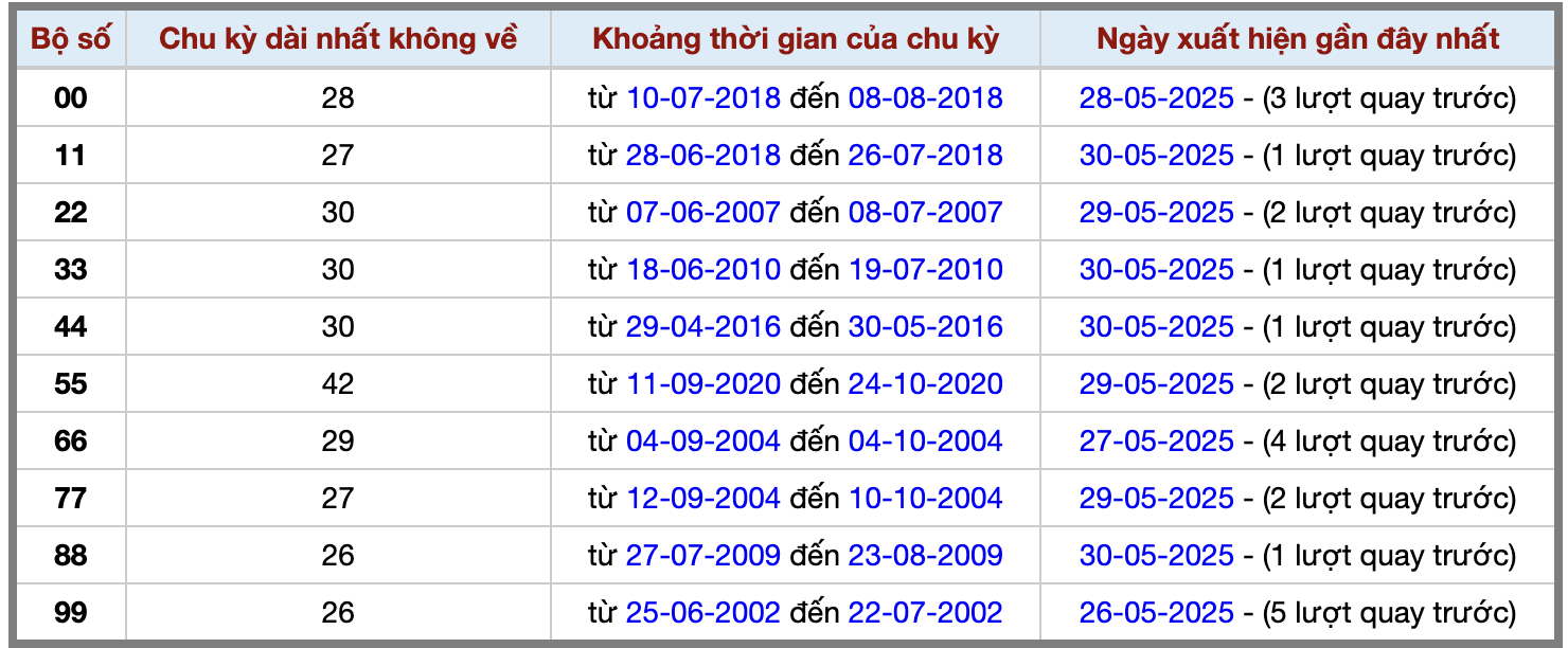 Thống kê kép XSMB 3152025 - Phân tích XSMB Thứ 7 hôm nay 2