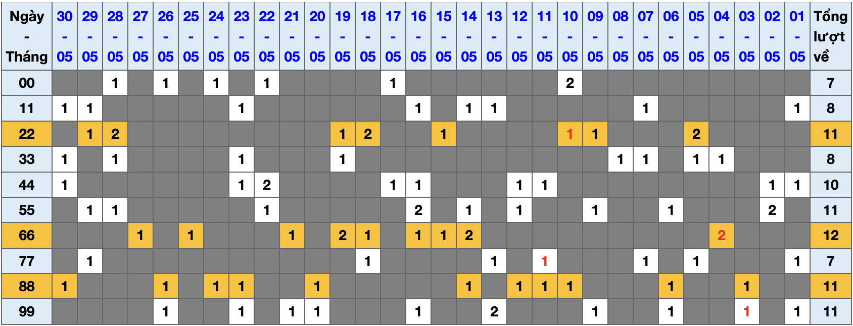 Thống kê kép XSMB 3152025 - Phân tích XSMB Thứ 7 hôm nay 1