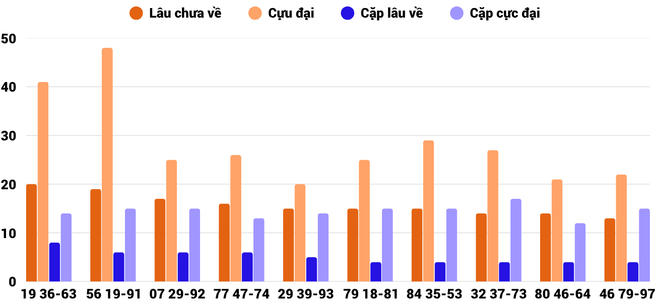 Thống kê XSMT 362025 - Phân tích Xổ số Miền Trung 3-6 Thứ 3 2