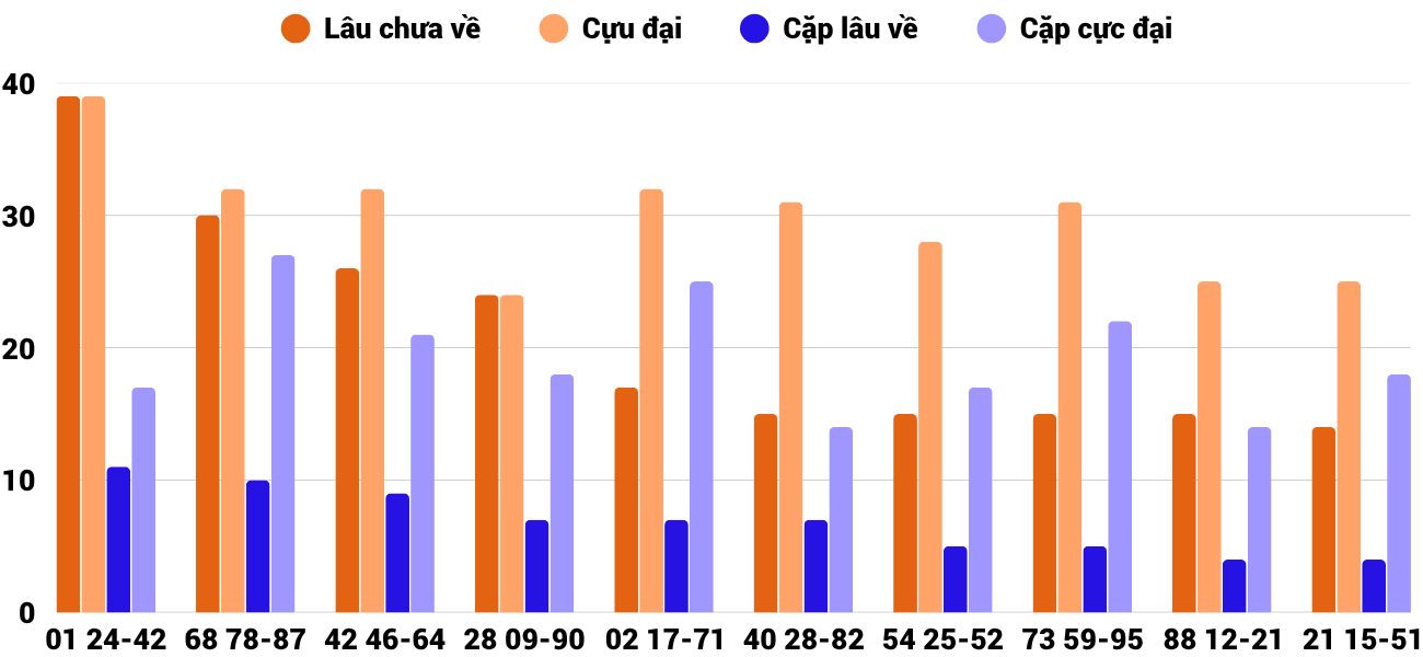 Thống kê XSMT 462025 - Phân tích Xổ số Miền Trung 4-6 Thứ 4 2 Thống kê XSMT 462025 - Phân tích Xổ số Miền Trung 4-6 Thứ 4 2