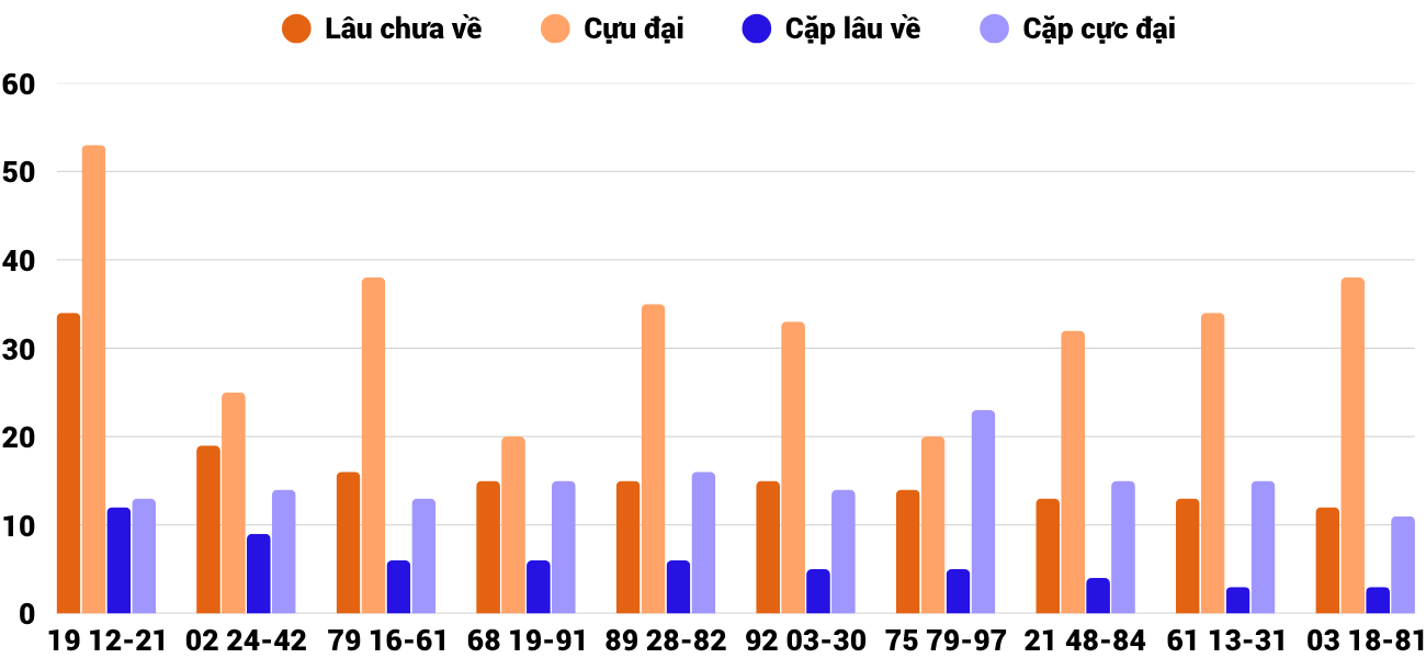 Thống kê XSMT 662025 - Phân tích Xổ số Miền Trung 6-6 Thứ 6 2 Thống kê XSMT 662025 - Phân tích Xổ số Miền Trung 6-6 Thứ 6 2