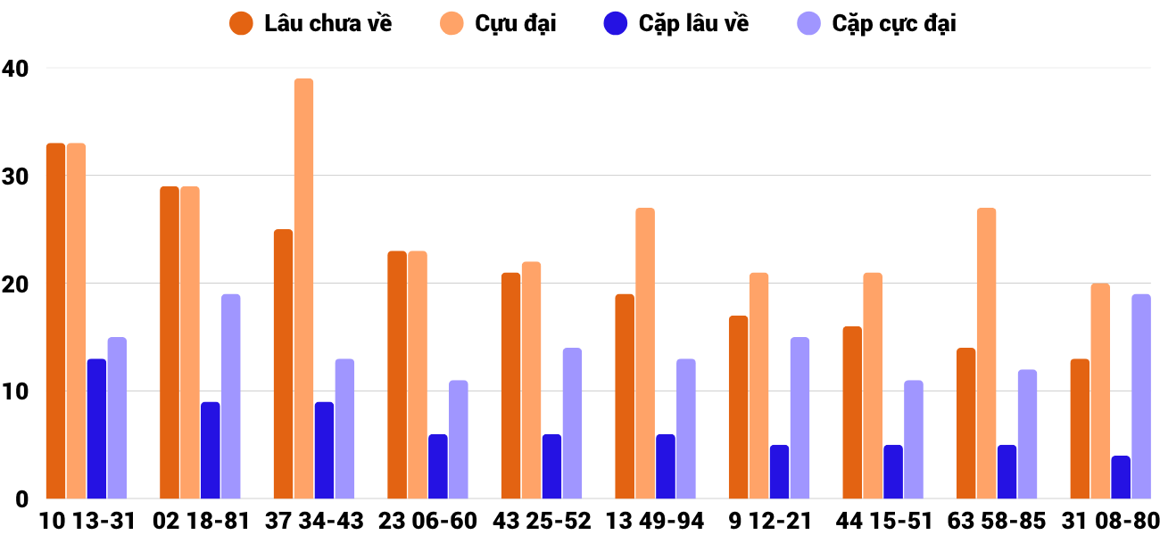 Thống kê XSMT 362025 - Phân tích Xổ số Miền Trung 3-6 Thứ 3 4