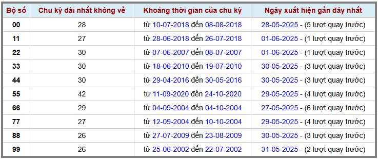 Thống kê kép XSMB 262025 - Phân tích XSMB Thứ 2 hôm nay 2