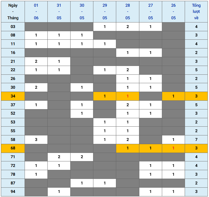 XSMB tuần qua có gì Tuần từ 2652025 đến 162025 3