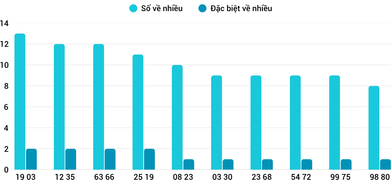 Thống kê XSMT 462025 - Phân tích Xổ số Miền Trung 4-6 Thứ 4 3 Thống kê XSMT 462025 - Phân tích Xổ số Miền Trung 4-6 Thứ 4 3