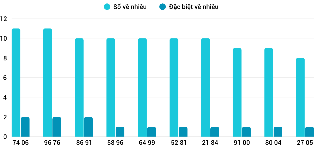 Thống kê XSMT 662025 - Phân tích Xổ số Miền Trung 6-6 Thứ 6 3 Thống kê XSMT 662025 - Phân tích Xổ số Miền Trung 6-6 Thứ 6 3