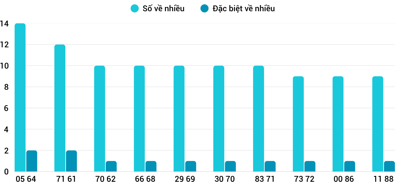 Thống kê XSMT 362025 - Phân tích Xổ số Miền Trung 3-6 Thứ 3 3
