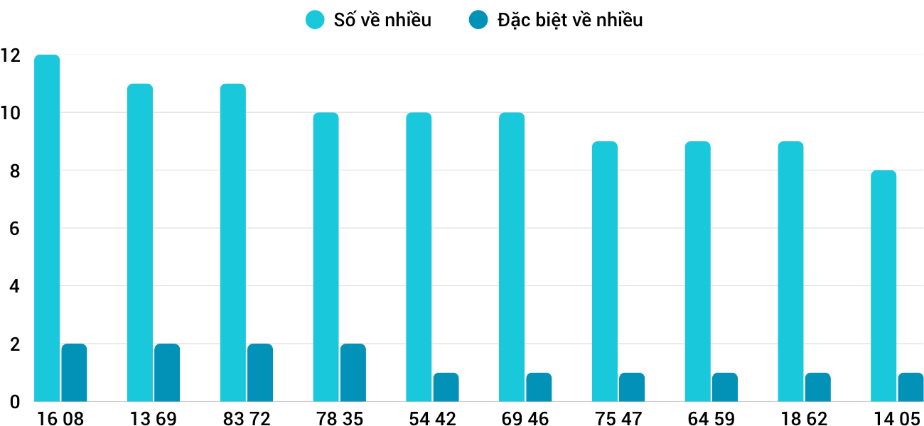 Thống kê XSMT 362025 - Phân tích Xổ số Miền Trung 3-6 Thứ 3 1
