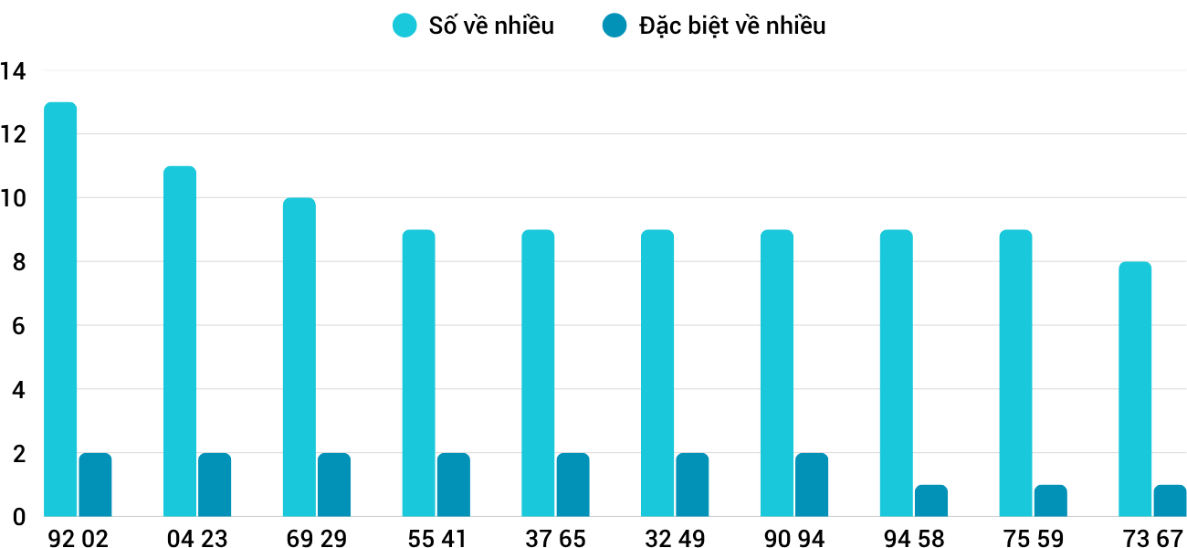 Thống kê XSMT 462025 - Phân tích Xổ số Miền Trung 4-6 Thứ 4 1 Thống kê XSMT 462025 - Phân tích Xổ số Miền Trung 4-6 Thứ 4 1