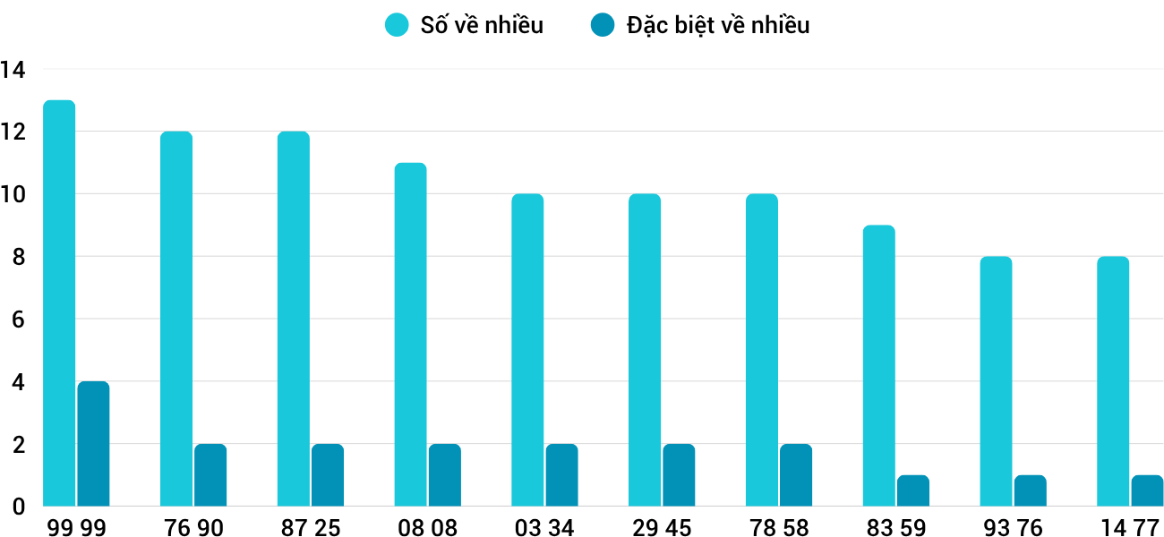 Thống kê XSMT 662025 - Phân tích Xổ số Miền Trung 6-6 Thứ 6 1 Thống kê XSMT 662025 - Phân tích Xổ số Miền Trung 6-6 Thứ 6 1