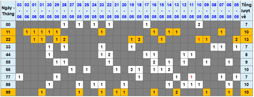 Thống kê kép XSMB 462025 - Phân tích XSMB Thứ 4 hôm nay 1