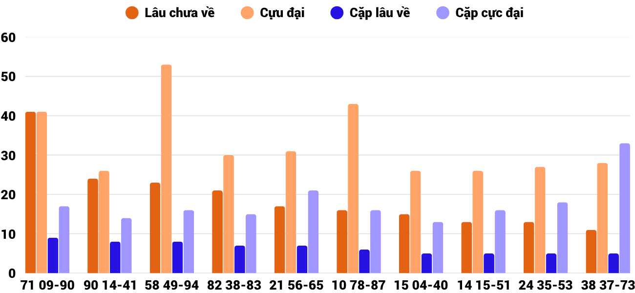 Thống kê XSMT 762025 - Phân tích Xổ số Miền Trung 7-6 Thứ 7 6