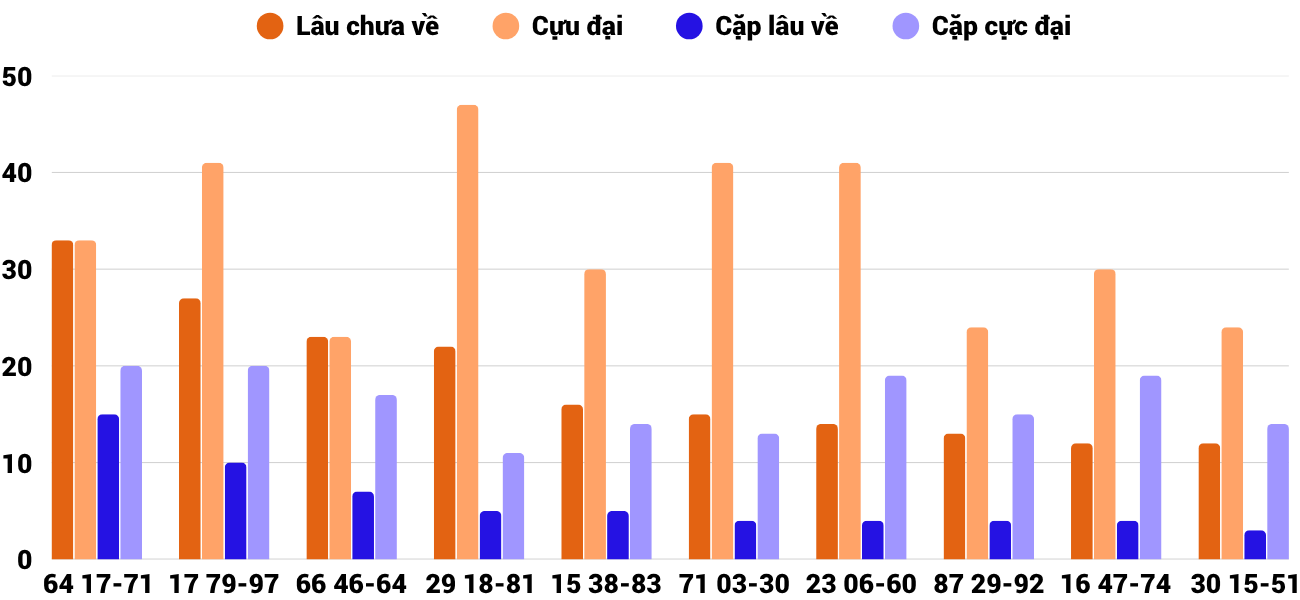 Thống kê XSMT 762025 - Phân tích Xổ số Miền Trung 7-6 Thứ 7 4