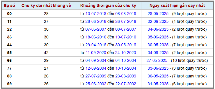 Thống kê kép XSMB 662025 - Phân tích XSMB Thứ 6 hôm nay 2