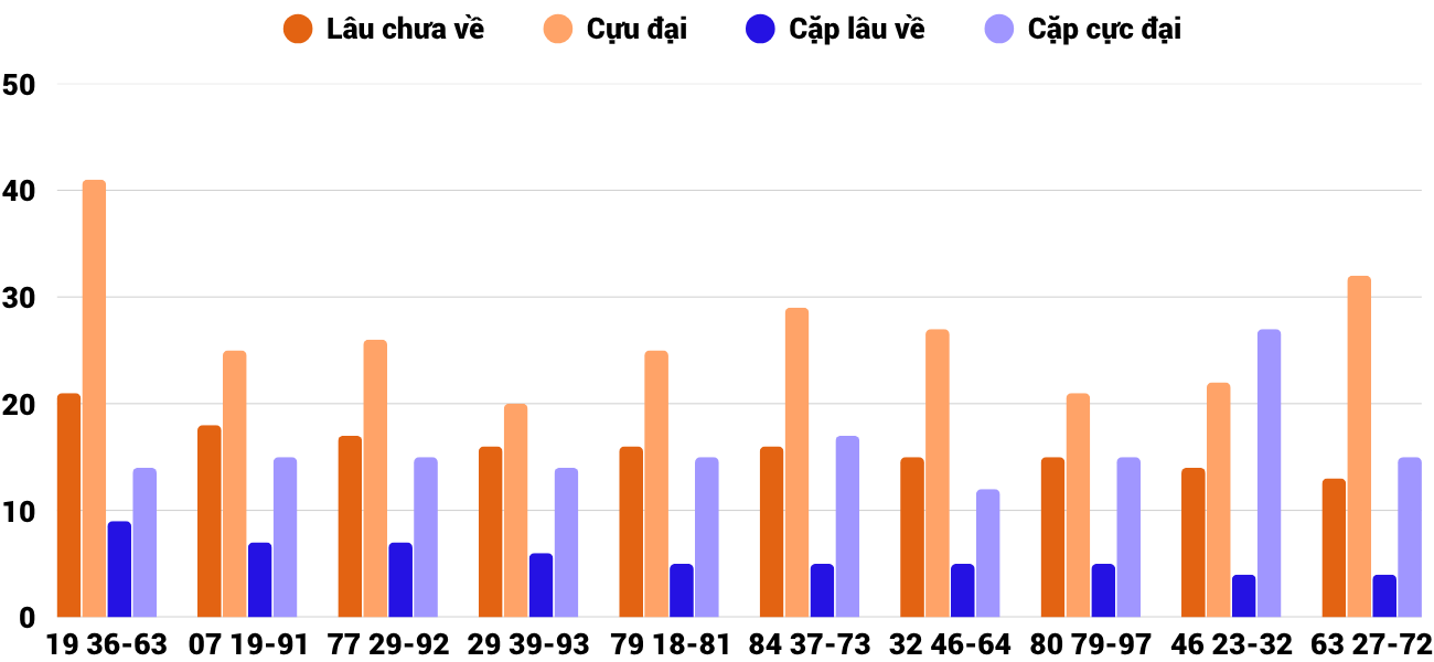 Thống kê XSMT 1062025 - Phân tích Xổ số Miền Trung 10-6 Thứ 3 2