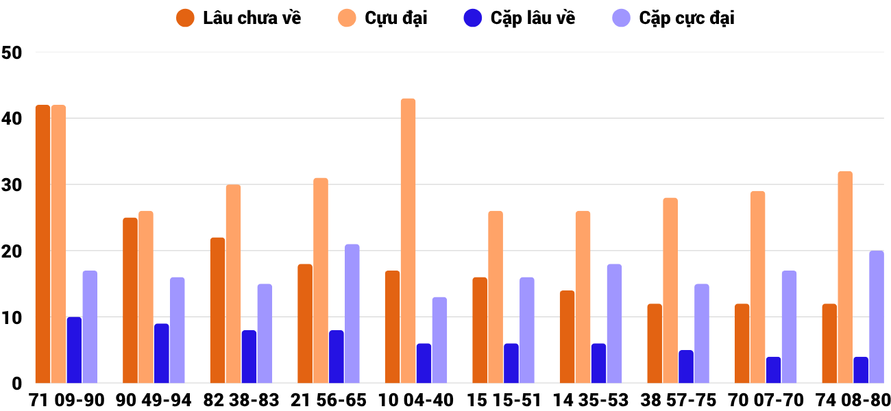 Thống kê XSMT 1162025 - Phân tích Xổ số Miền Trung 11-6 Thứ 4 4