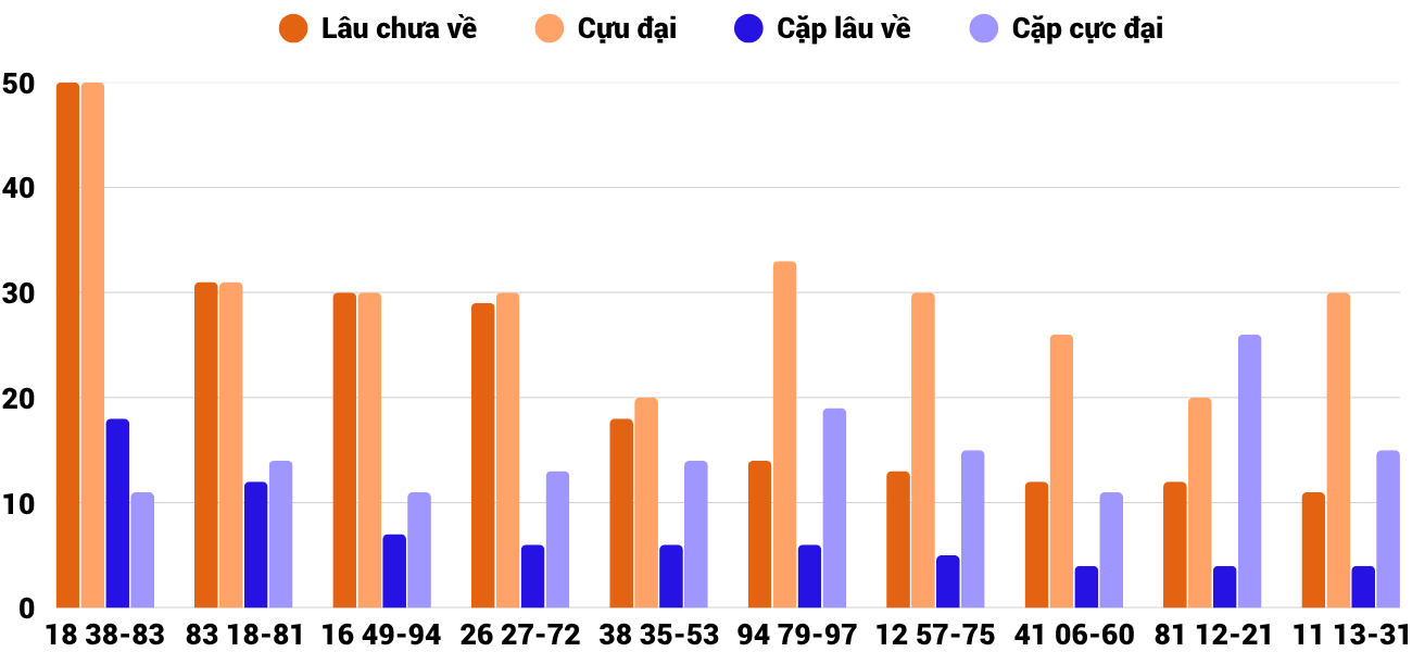 Thống kê XSMT 1362025 - Phân tích Xổ số Miền Trung 13-6 Thứ 6 4