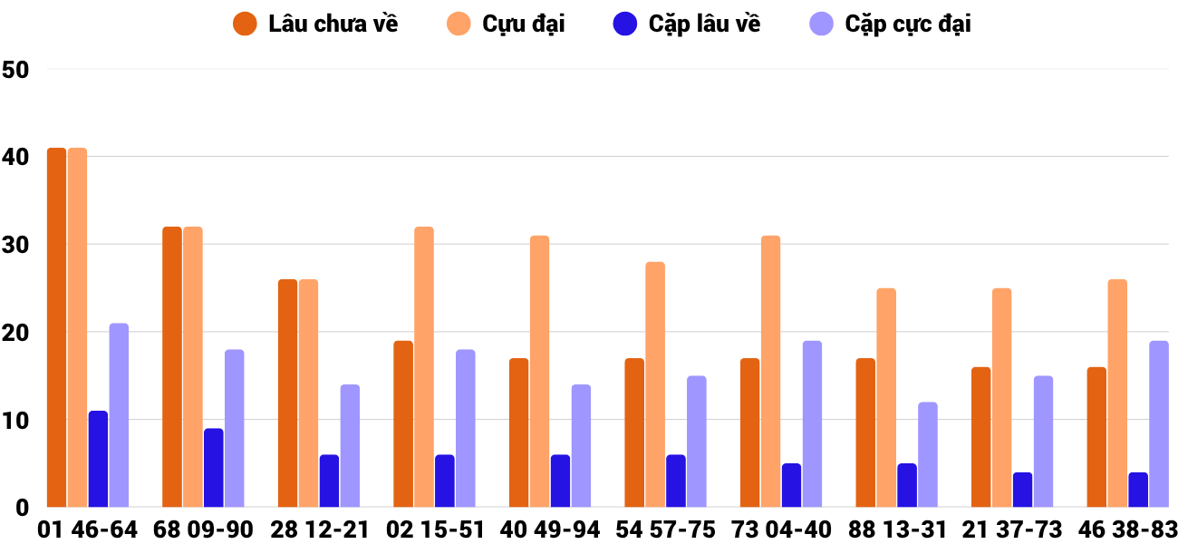 Thống kê XSMT 1162025 - Phân tích Xổ số Miền Trung 11-6 Thứ 4 2