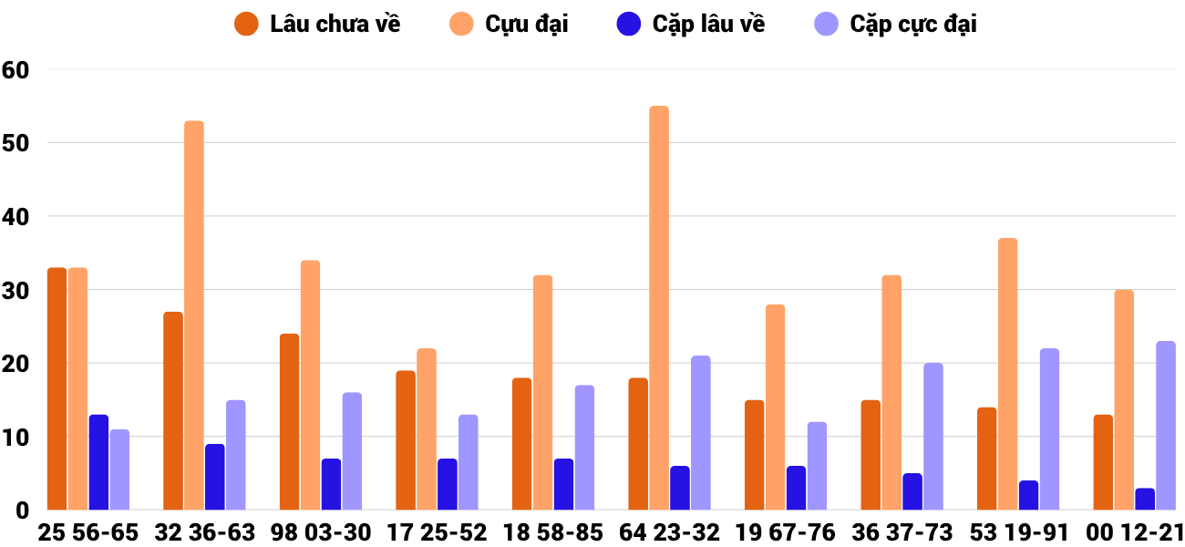 Thống kê XSMT 1262025 - Phân tích Xổ số Miền Trung 12-6 Thứ 5 6