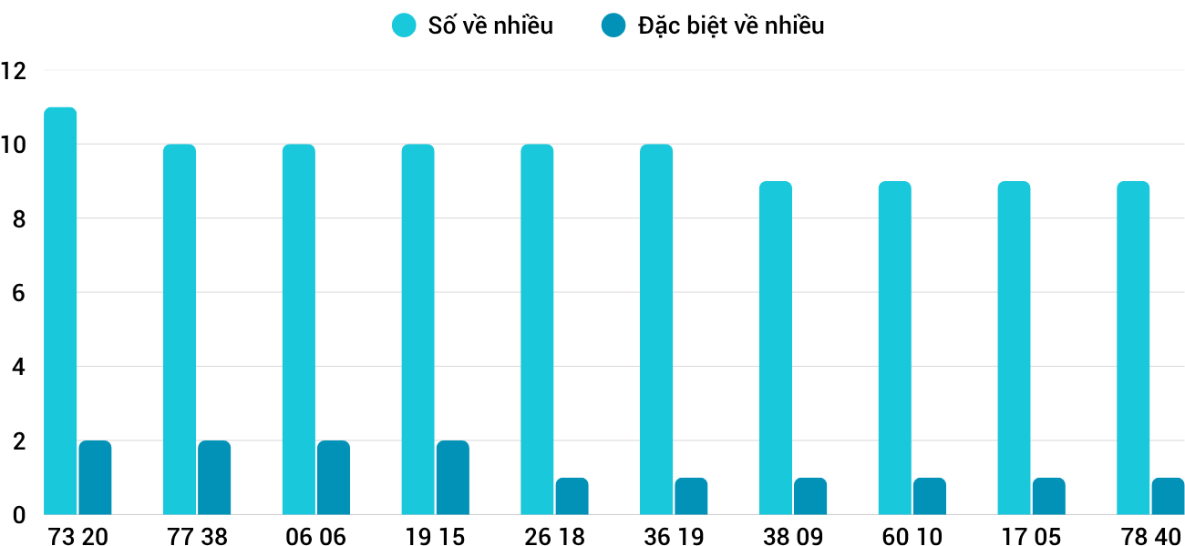 Thống kê XSMT 1262025 - Phân tích Xổ số Miền Trung 12-6 Thứ 5 3