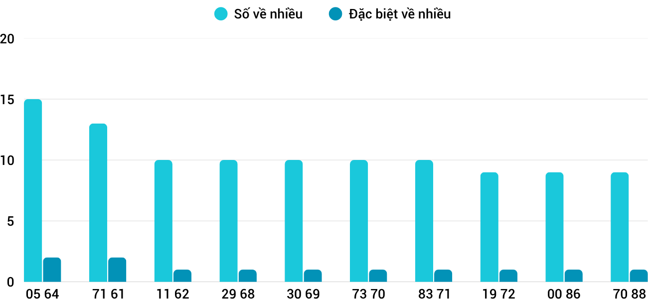 Thống kê XSMT 1062025 - Phân tích Xổ số Miền Trung 10-6 Thứ 3 3
