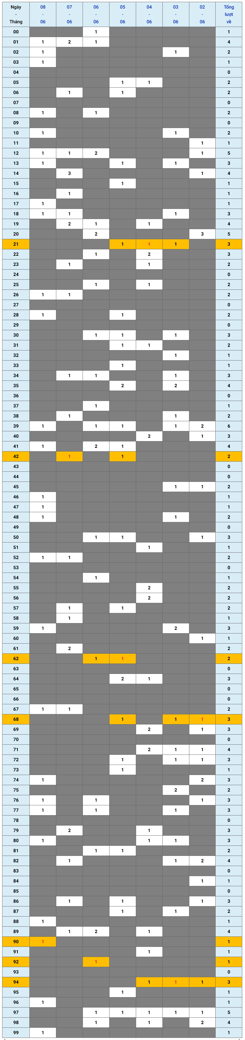 XSMB tuần qua có gì Tuần từ 262025 đến 862025 1