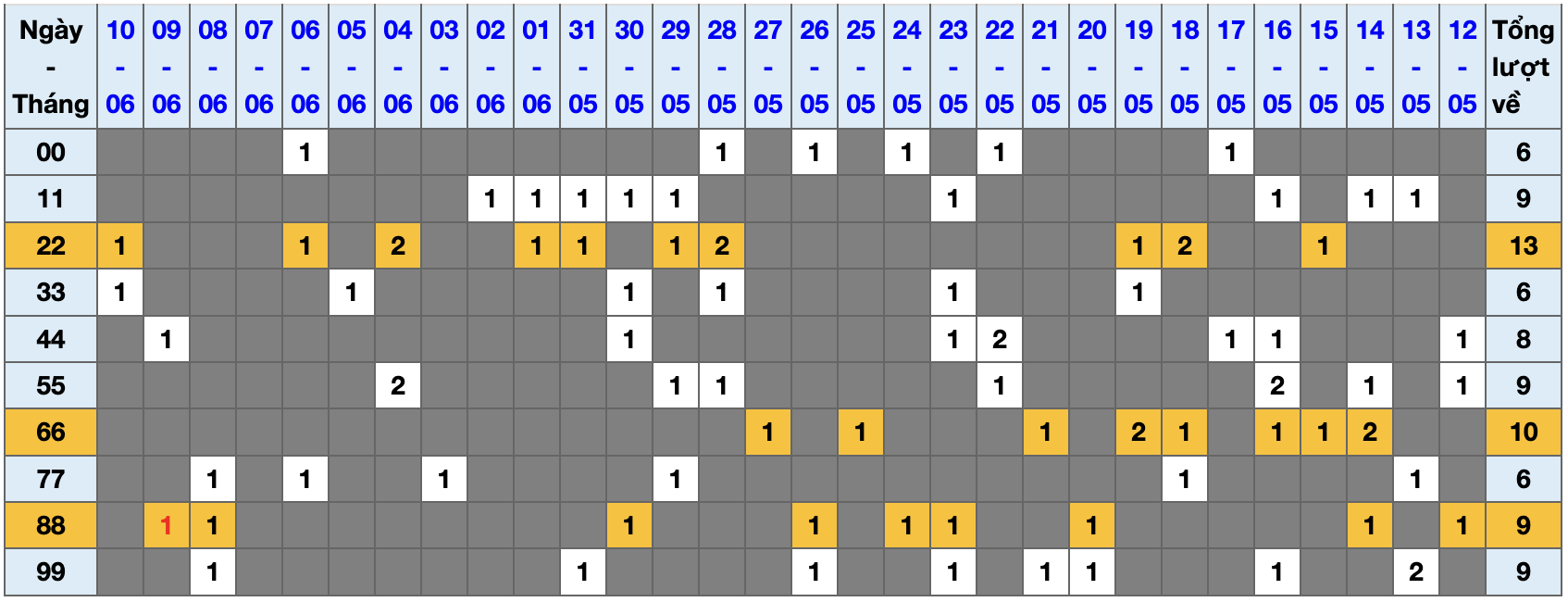 Thống kê kép XSMB 1162025 - Phân tích XSMB Thứ 4 hôm nay 1