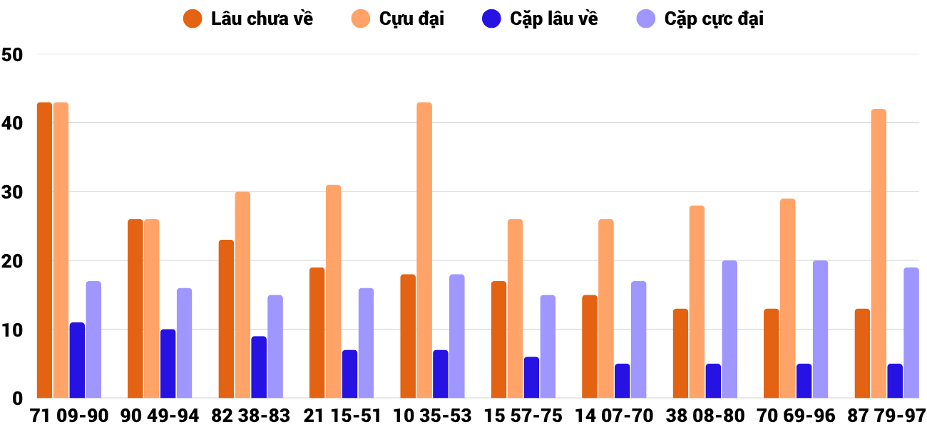 Thống kê XSMT 1462025 - Phân tích Xổ số Miền Trung 14-6 Thứ 7 6