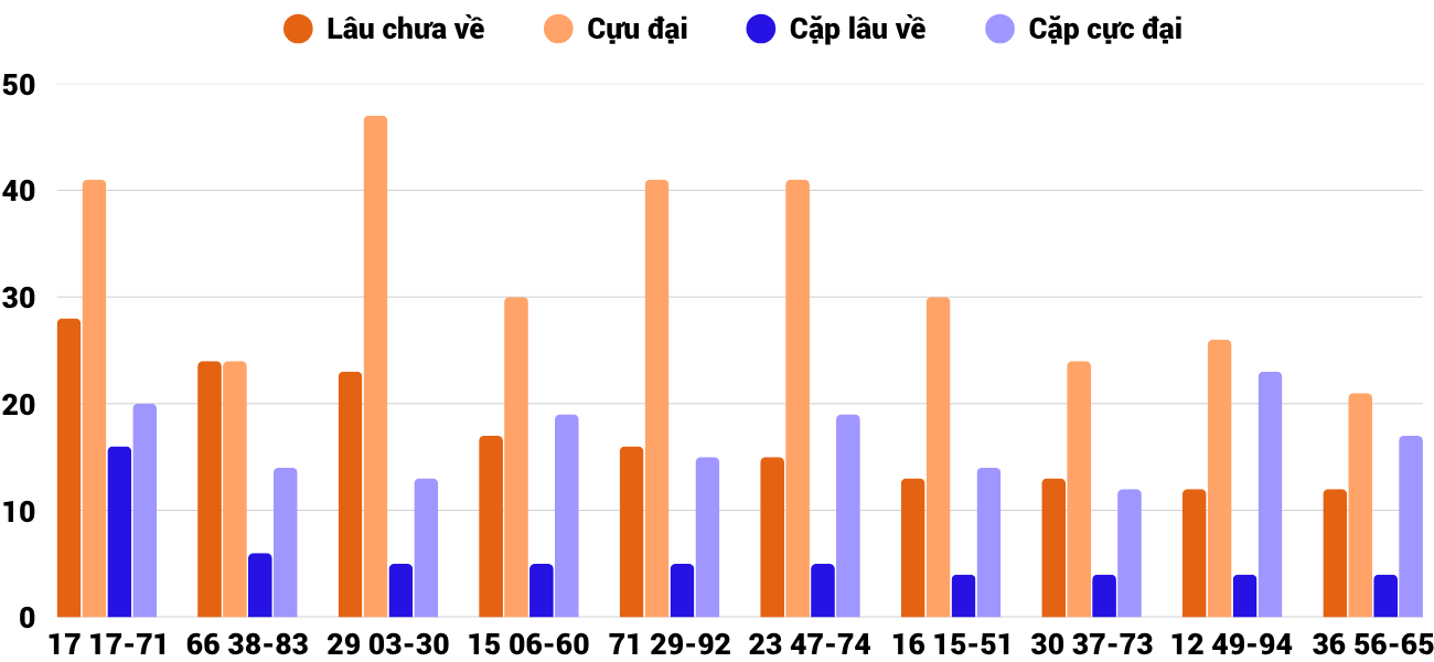 Thống kê XSMT 1462025 - Phân tích Xổ số Miền Trung 14-6 Thứ 7 4