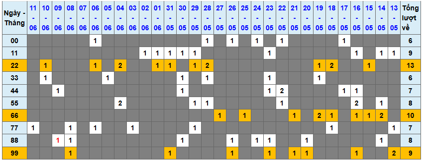 Thống kê kép XSMB 1262025 - Phân tích XSMB Thứ 5 hôm nay 1