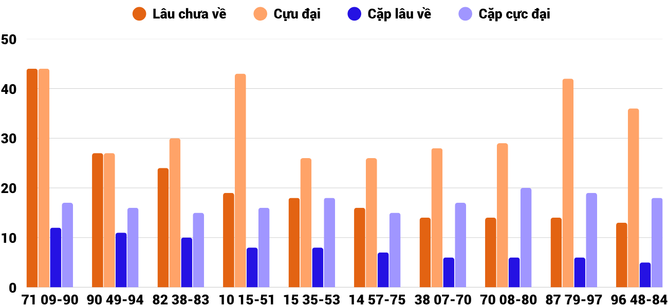 Thống kê XSMT 1862025 - Phân tích Xổ số Miền Trung 18-6 Thứ 4 4
