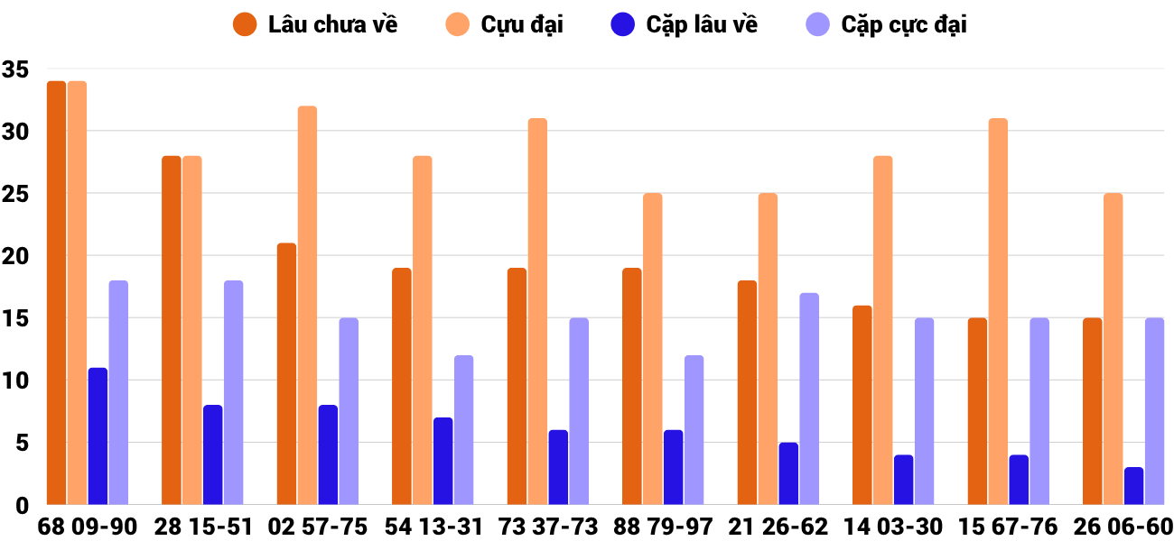 Thống kê XSMT 1862025 - Phân tích Xổ số Miền Trung 18-6 Thứ 4 2