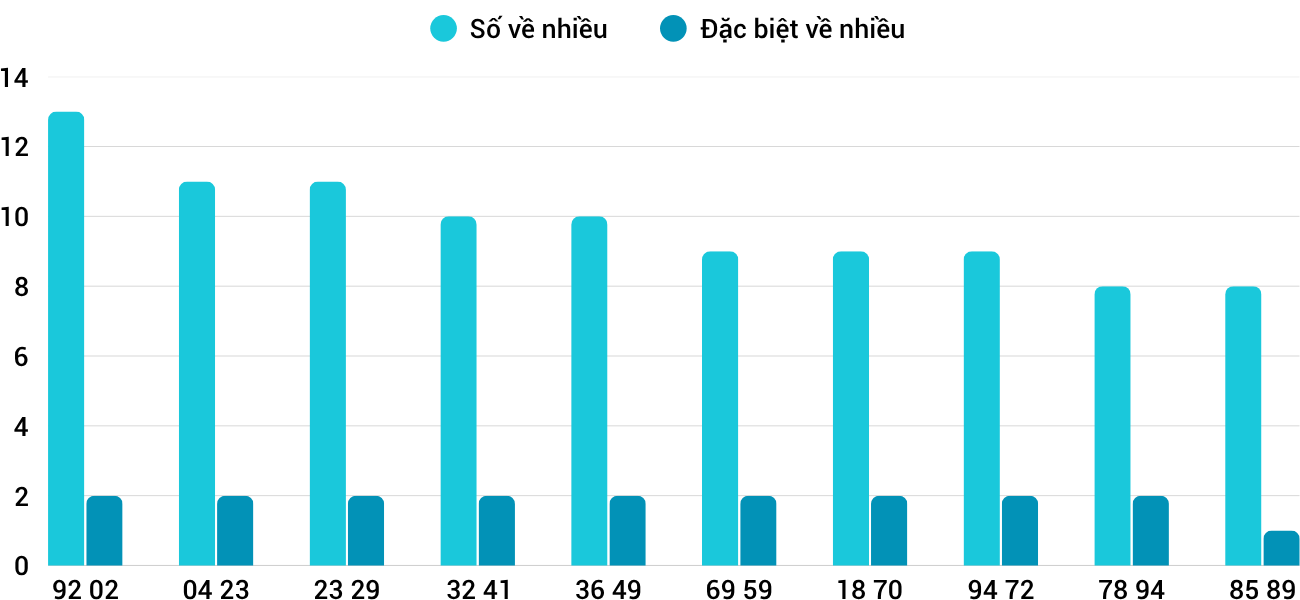 Thống kê XSMT 1862025 - Phân tích Xổ số Miền Trung 18-6 Thứ 4 1